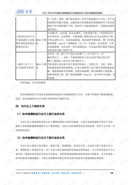 2021-2025年中國(guó)技術(shù)玻璃制品行業(yè)調(diào)研及新產(chǎn)品開(kāi)發(fā)戰(zhàn)略咨詢報(bào)告